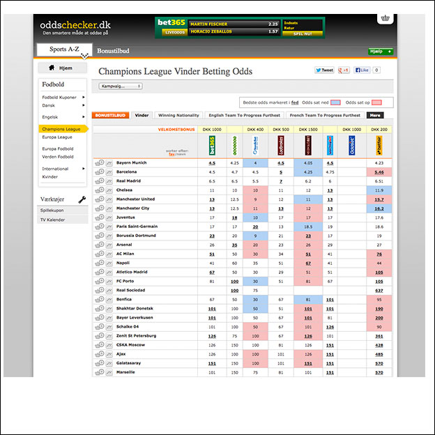 Bedste odds find det bedste odds i denne oversigt