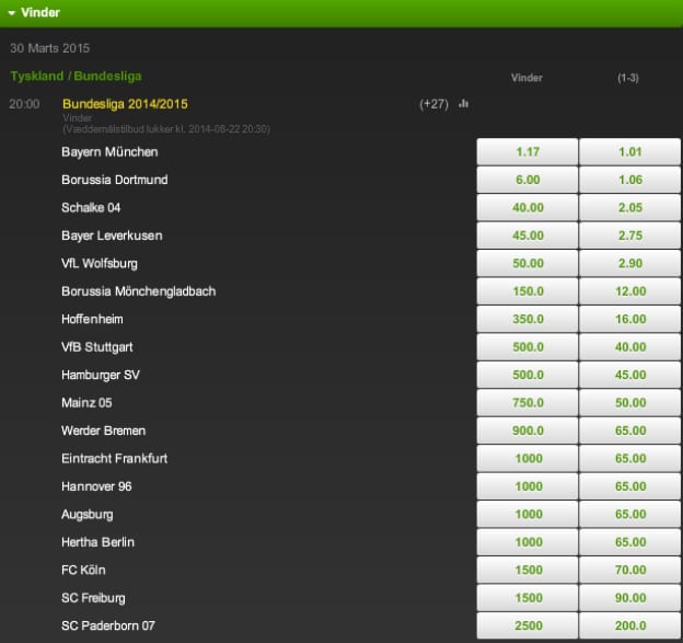 Bundesliga odds 2014/2015 Unibet