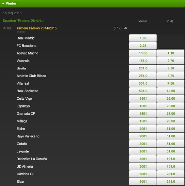 La Liga 2014/2015 odds hos Unibet