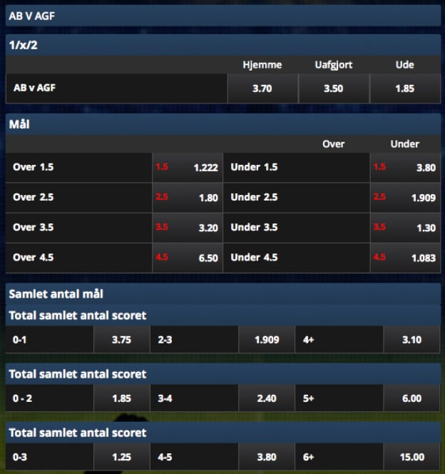 Spil på AB-AGF med Stig Tøfting og Scandic Bookmakers