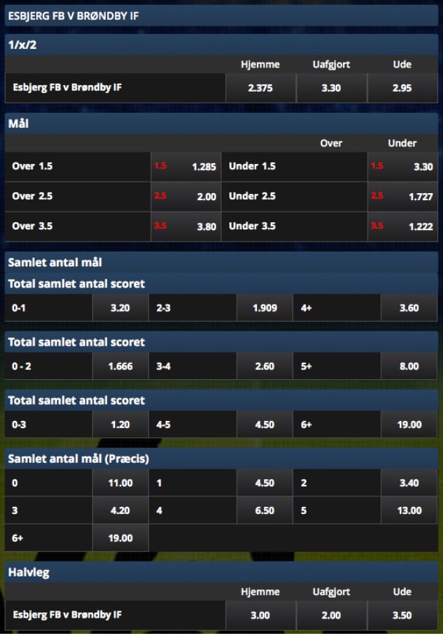 Esbjerg-Brøndby odds fra Scandic Bookmakers