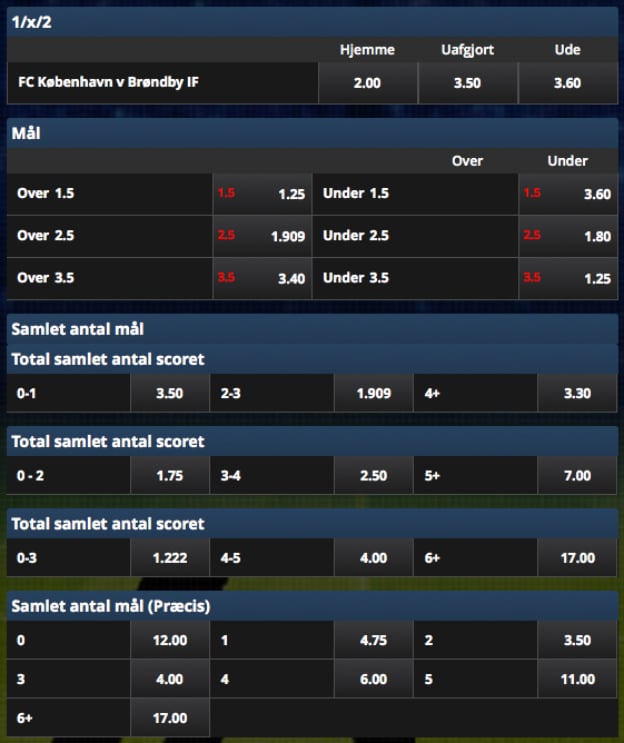 FC København - Brøndby odds fra Scandic Bookmakers