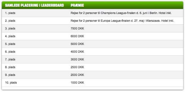 Vind tur til Champions League-finalen