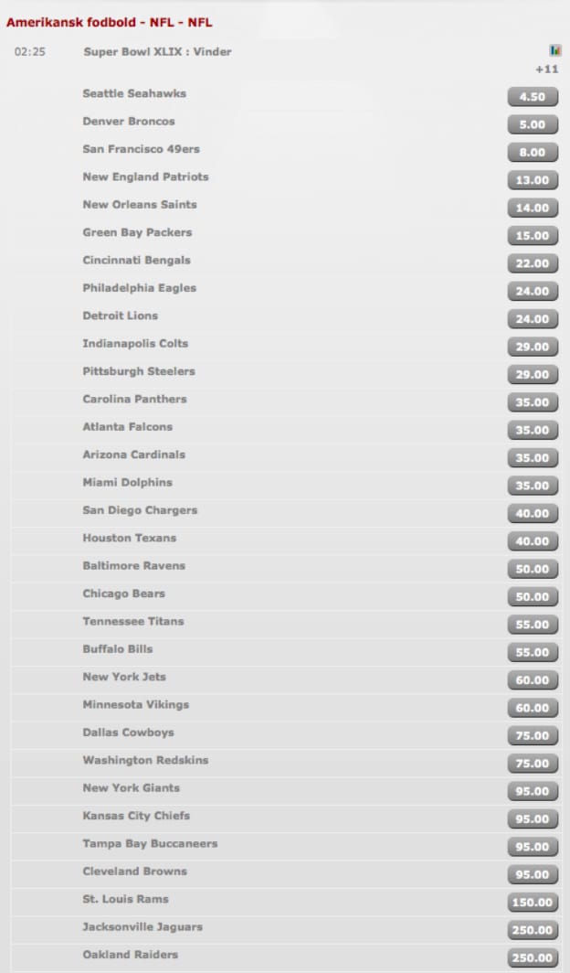 NFL-odds fra Betsafe