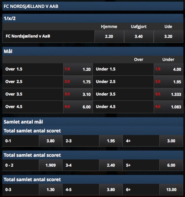 FC Nordsjælland-AaB odds fra Scandic Bookmakers