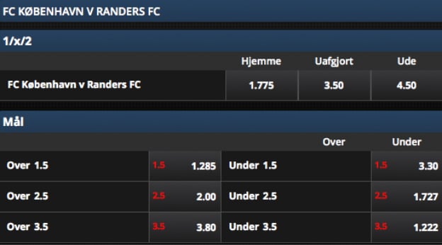 Odds på FCK-Randers fra Scandic Bookmakers