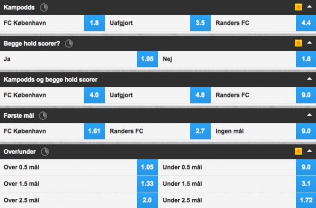 Odds på FCK-Randers fra Betfair Sportsbook