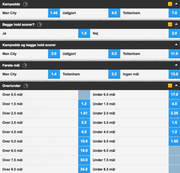 Odds på Manchester City-Tottenham fra Betfair Sportsbook