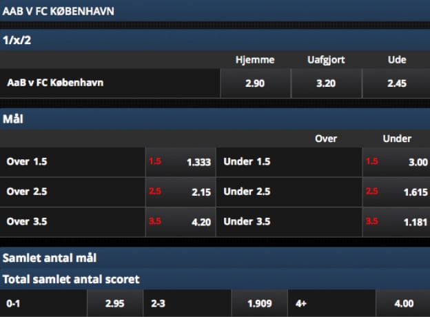 AaB-FCK odds fra Scandic Bookmakers