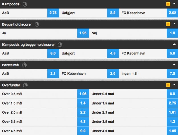 AaB-FCK odds fra Betfair Sportsbook