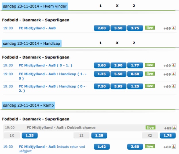 FC Midtjylland-AaB odds fra NordicBet