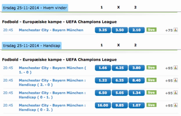 Manchester City-Bayern München odds fra NordicBet