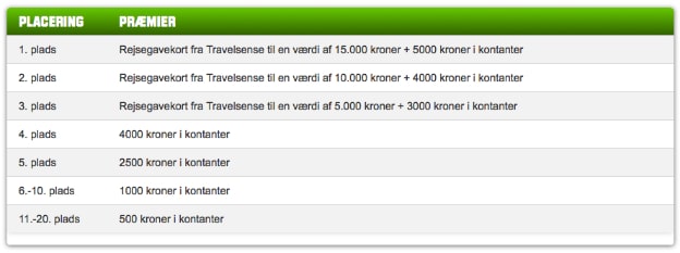 Spil på NFL, NHL og NBA hos Unibet og vind masser af præmier