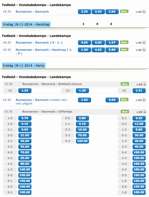 Rumænien-Danmark odds fra NordicBet