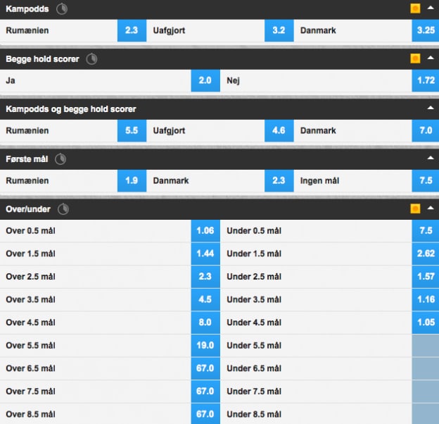 Odds på Rumænien-Danmark fra Betfair Sportsbook