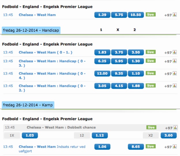 Chelsea-West Ham odds fra NordicBet