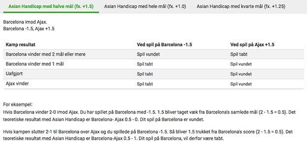 Asian handicap-forklaring fra Unibet