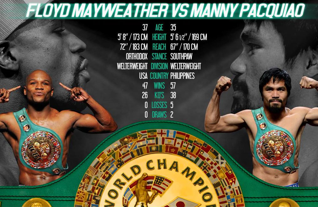 Mayweather-Pacquiao tale of the tape