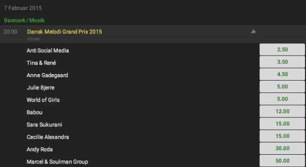 Melodi Grand Prix odds fra Unibet