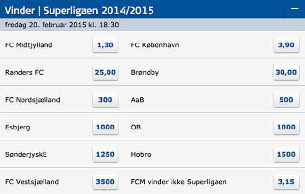 Odds på vinderen af Superligaen 2015