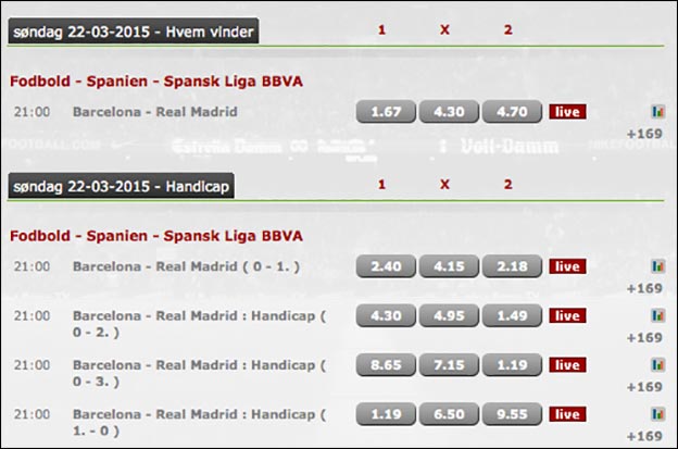 Barcelona-Real Madrid odds