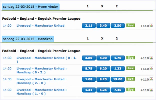 Liverpool-Manchester United odds fra NordicBet