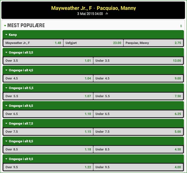 Mayweather-Pacquiao odds fra Unibet