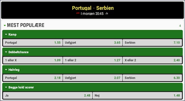 Portugal-Serbien odds Fra Unibet