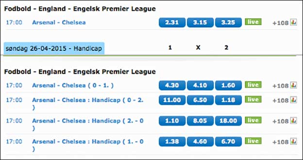 Premier League: Arsenal-Chelsea odds