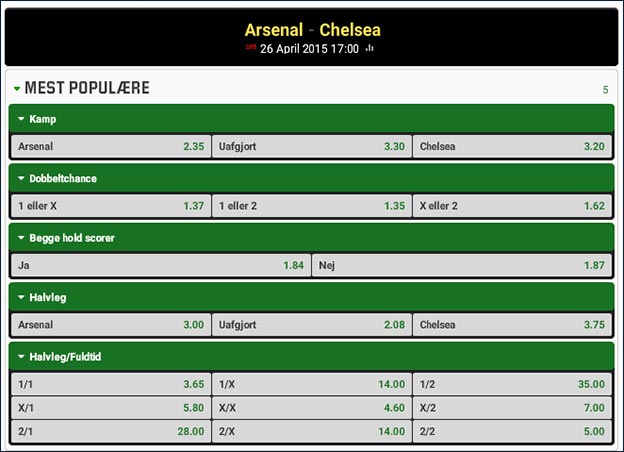 Arsenal-Chelsea odds