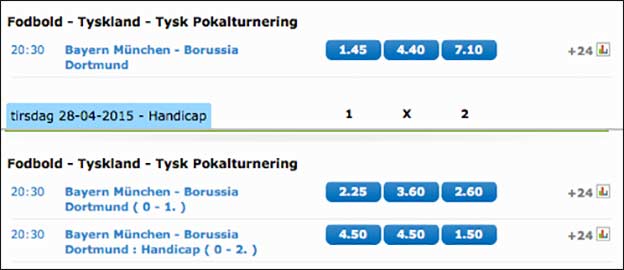 Bayern München-Dortmund odds