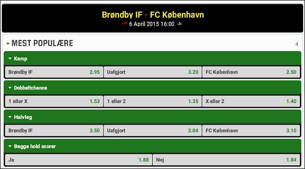 Brøndby-FCK odds