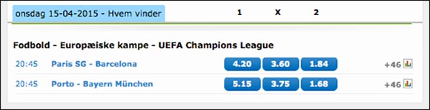 Odds på Champions League-kvartfinaler