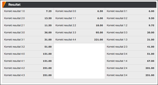 Ciffertip Monaco-Juventus