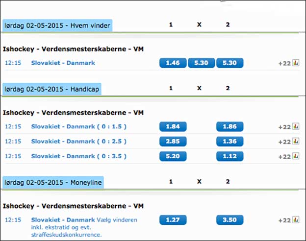 Danmark-Slovakiet ishockey-VM