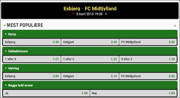 Esbjerg-FC Midtjylland odds