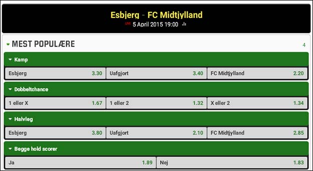 Esbjerg-FC Midtjylland odds