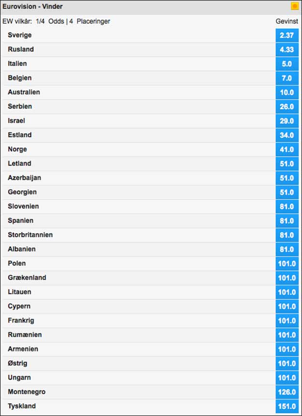 Spil på Eurovision 2015 og få cashback hvis et land får nul point