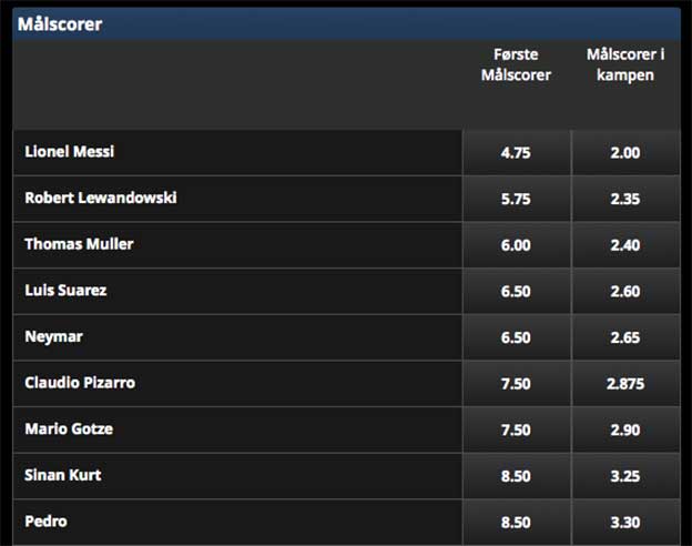 25% ekstra gevinst på første målscorer i Bayern München-Barcelona