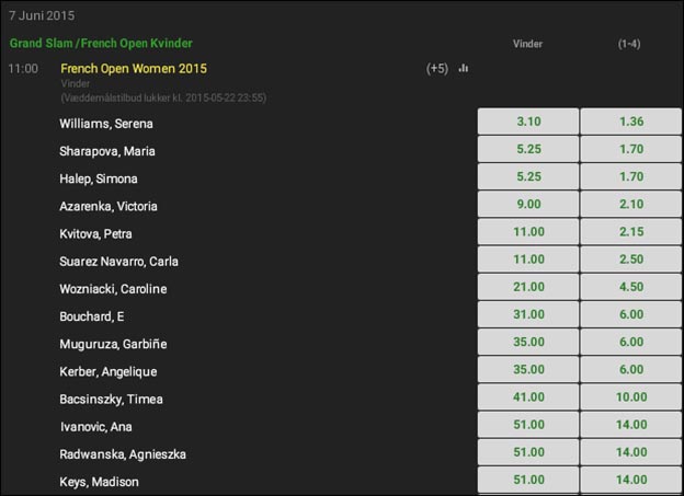 French Open 2015 - herresingle odds