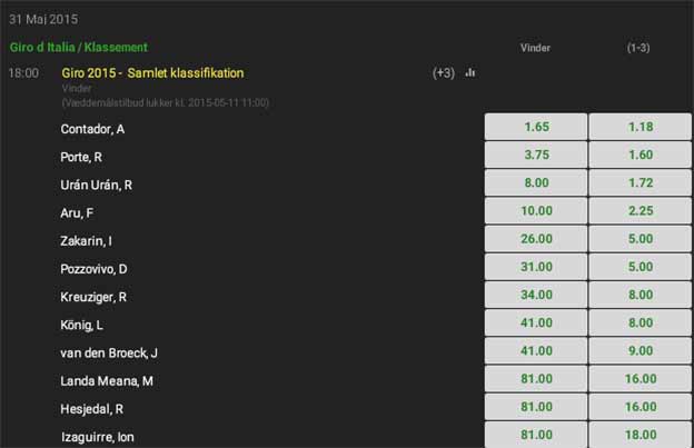 Giro d'Italia odds fra Unibet