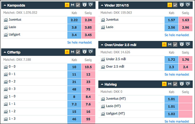 Odds på Juve-Lazio - Coppa Italia-finale