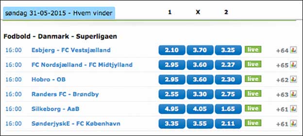 Spil 100 kr - få 100 kr. Tilbuddet gælder kun for Superligaen