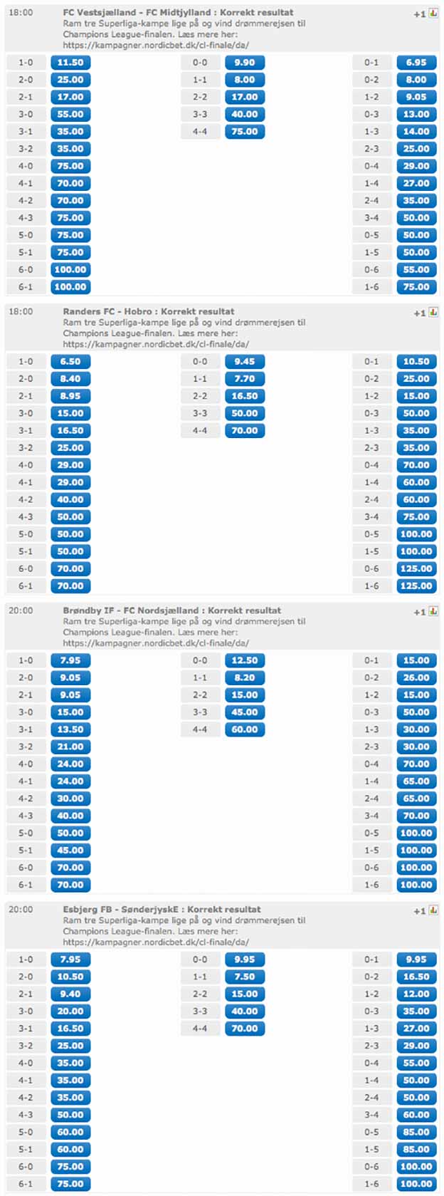 Vind tur til Champions League-finalen 2015