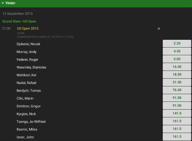 Tennis odds på US Open fra Unibet