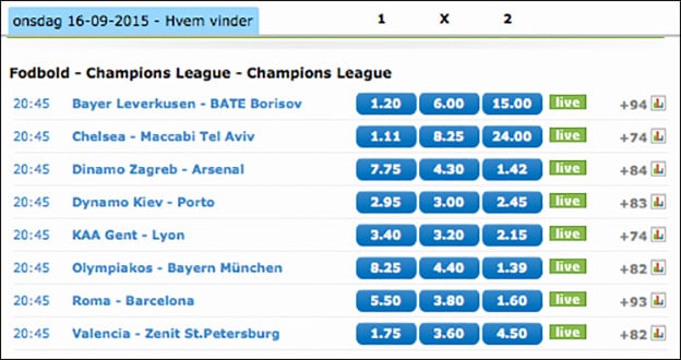 Gæt onsdagsrunden i Champions League og vind 10.000 kr.