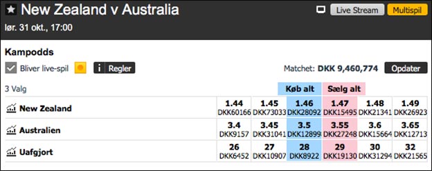 Odds på VM-finalen i rugby New Zealand-Australien