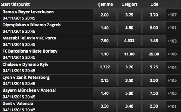 Odds på rundens Champions League-kampe fra Scandic Bookmakers