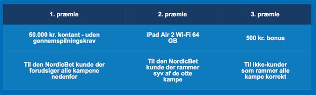 Deltag i gratis konkurrence om 50.000 kr. hos NordicBet