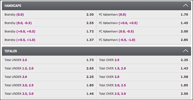 Forhøjede odds på New Firm - Brøndby-FCK